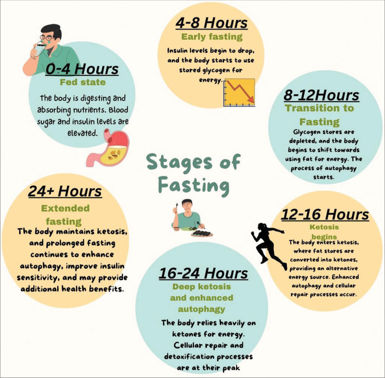 What Are The Benefits Of Intermittent Fasting For Health