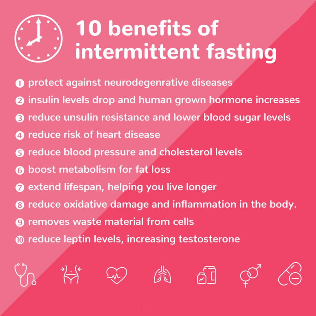 What Are The Benefits Of Intermittent Fasting For Health