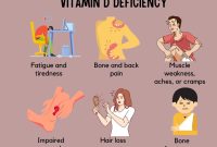 What Are The Hidden Signs Of Vitamin D Deficiency In Adults What Are The Hidden Signs Of Vitamin D Deficiency In Adults