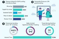 What Are The Advantages Of Peer-To-Peer Lending